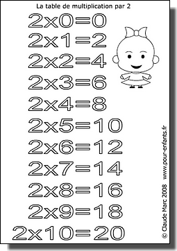 Tables de multiplication de 1 à 10 à imprimer