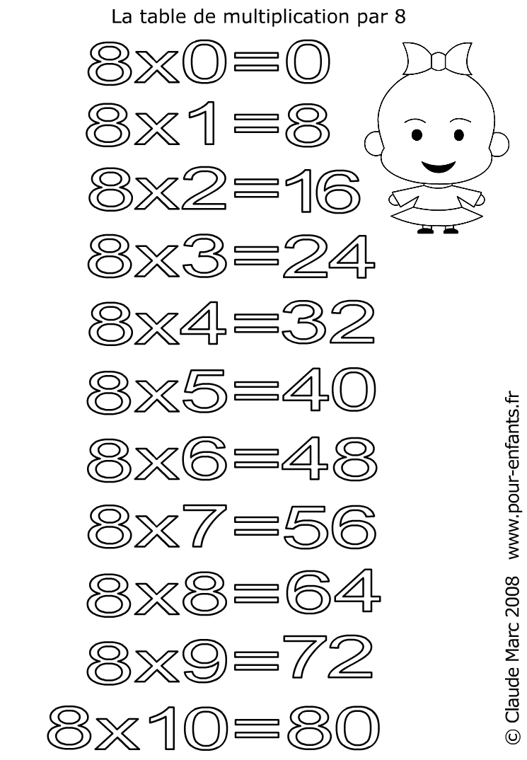 Tableau de multiplication - Tableaux de multiplication interactifs en ligne