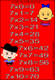 Jeux de puzzle en ligne tables de multiplication