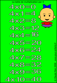 Jeux de multiplication | jeu de puzzle table de multiplication de 4