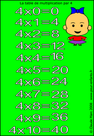 Jeux de multiplication | Jeu de puzzle en ligne table de multiplication