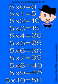 Jeux De Multiplication Jeu De Puzzle En Ligne Table De